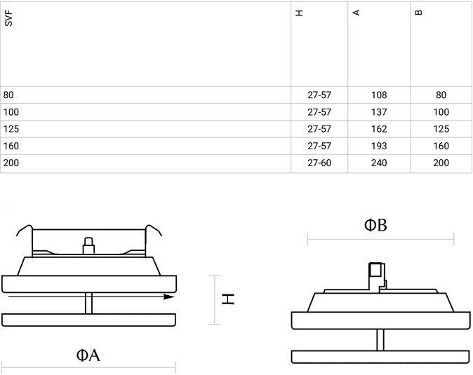 Anemostat SVF 100 - rysunek techniczny