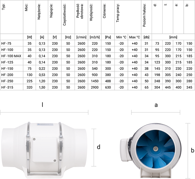 Rysunek techniczny wentylatora kanałowego Berger Ventilatoren fi 250 / 1450 m³/h