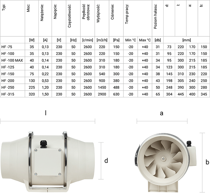 Rysunek techniczny wentylatora kanałowego Berger Ventilatoren fi 200 / 900 m³/h