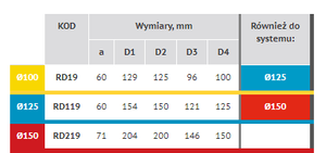 Redukcja okrągła Ø125 mm/100 mm.