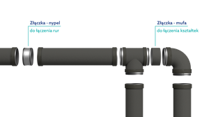 Reduct - Kolano izolowane Ø125mm kąt 90st