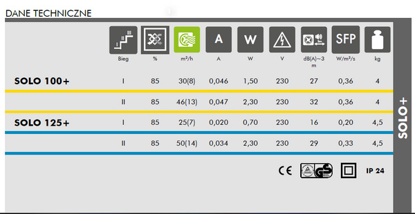 Rekuperator Ścienny SOLO+ 125 mm VENTS z pilotem