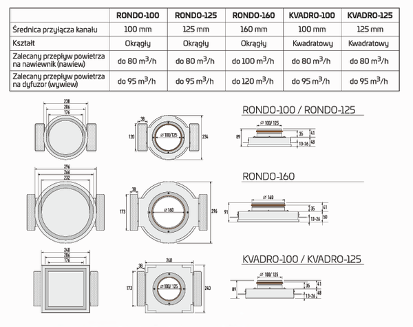 Bezramkowy Anemostat gipsowy nawiewno-wywiewny FI 125
