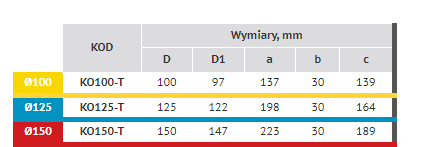 Trójnik okrągły Ø100 mm.