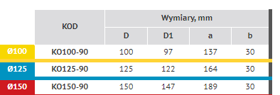 Kolano okrągłe 90°/ Ø125 mm,