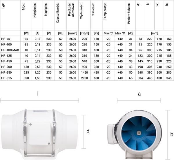 Wentylator kanałowy jednobiegunowy Berger Ventilatoren fi 250/1450m3h