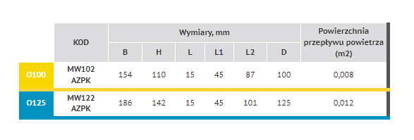 Wylot ścienny 154x154 mm z zaworem zwrotnym, okapem i kołnierzem Ø 100 mm, biały