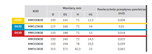 Dyfuzor sufitowy z siatką Ø 100 mm, biały