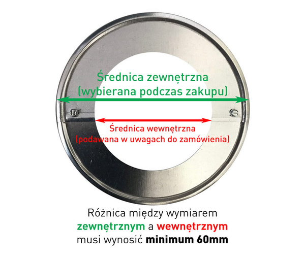 Płaszcz na rozetę Ø190mm grubość=0,5mm blacha nierdzewna