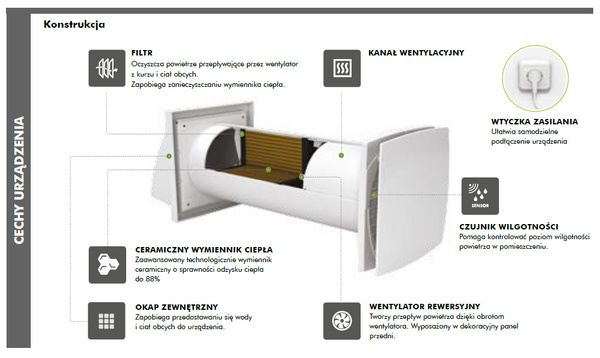 Rekuperator Ścienny SOLO+ 125 mm VENTS z pilotem