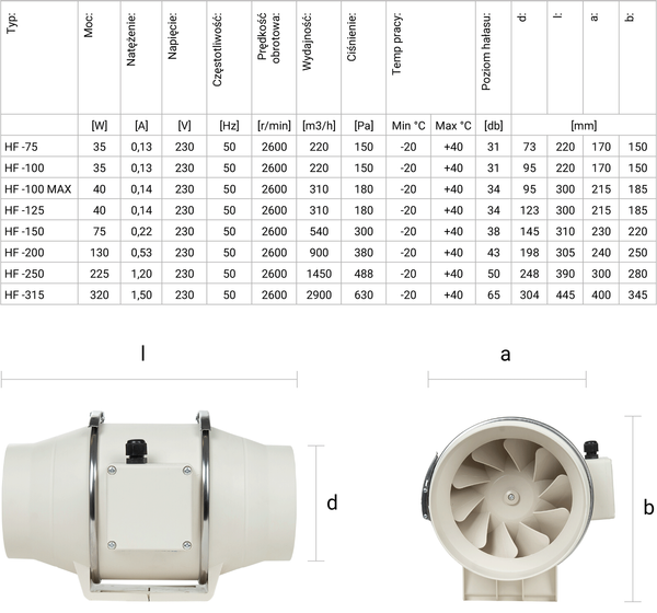 Wentylator kanałowy jednobiegunowy Berger Ventilatoren fi 150/540m3h